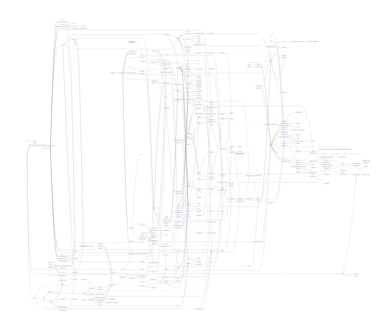 My mind as an UML flowchart diagram.