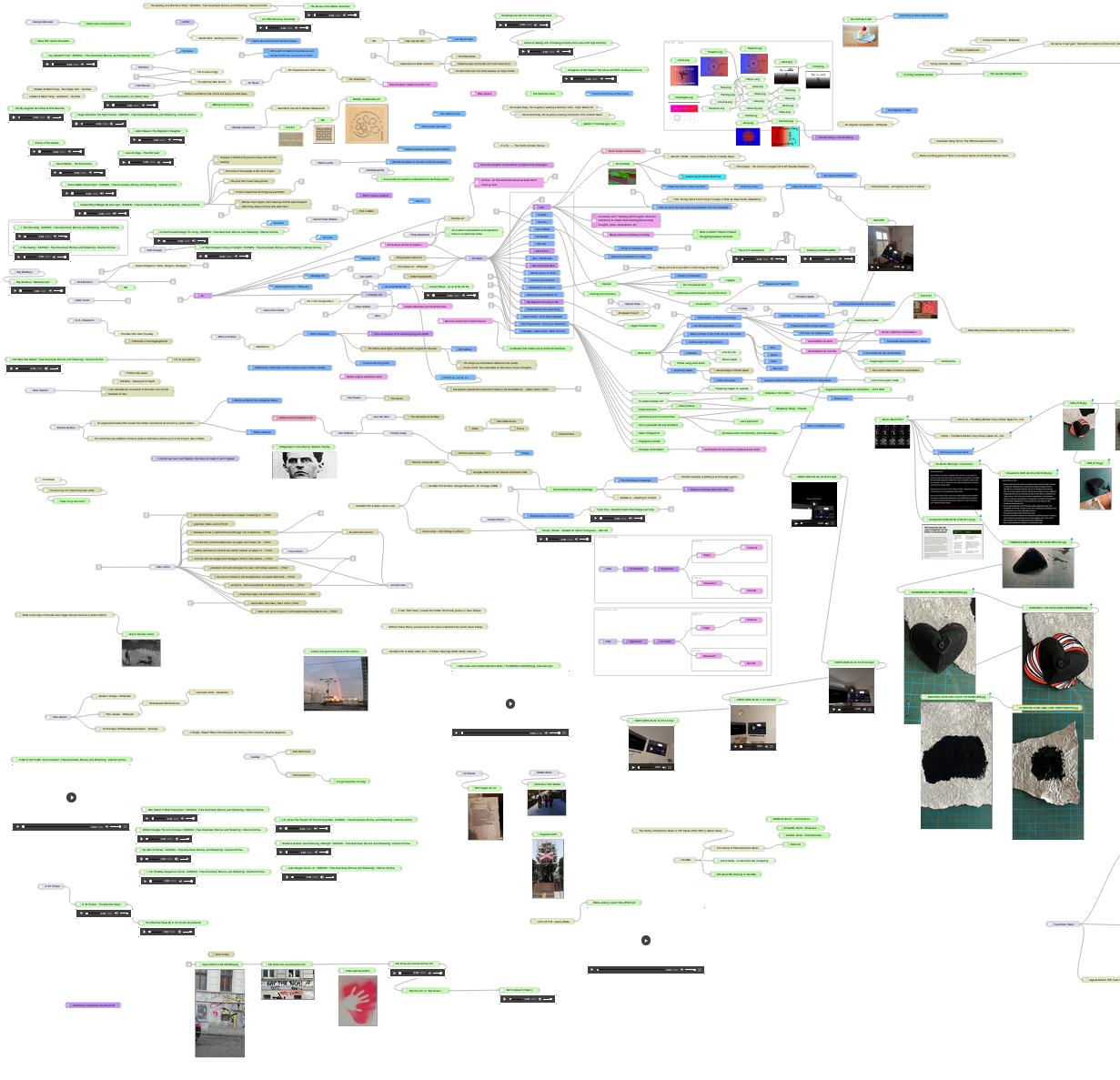 Multimedia Mind Map