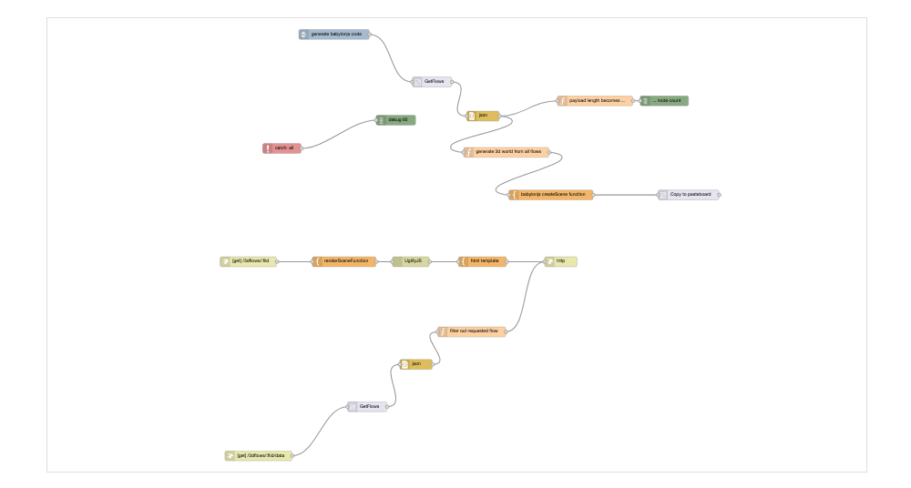 FlowHub: [3D] 3D Node-RED Flow