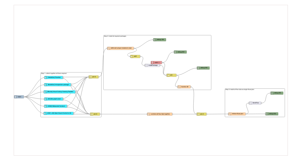 FlowHub: [Deployment] Remote flow installation