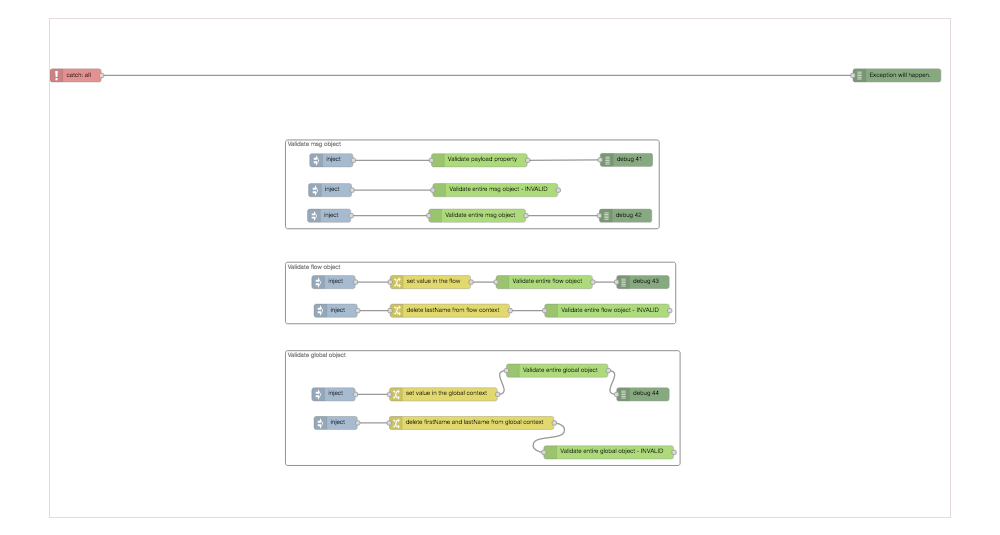 FlowHub: [NodeDev] Tests of Json Schema Holistic Validator node